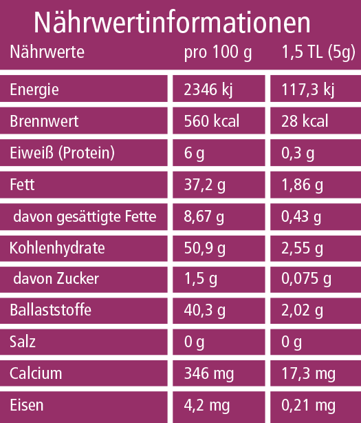 Nährwertinformationen Acai