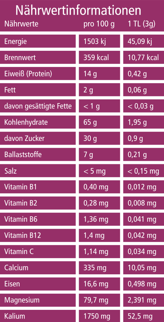 Nährwertinformationen Maca