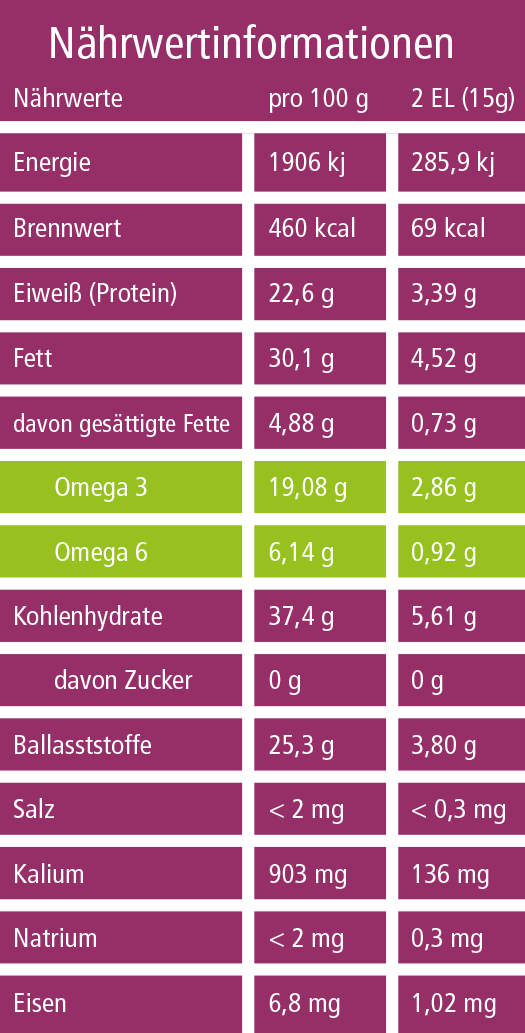 Chia Samen - Nährwertinformationen